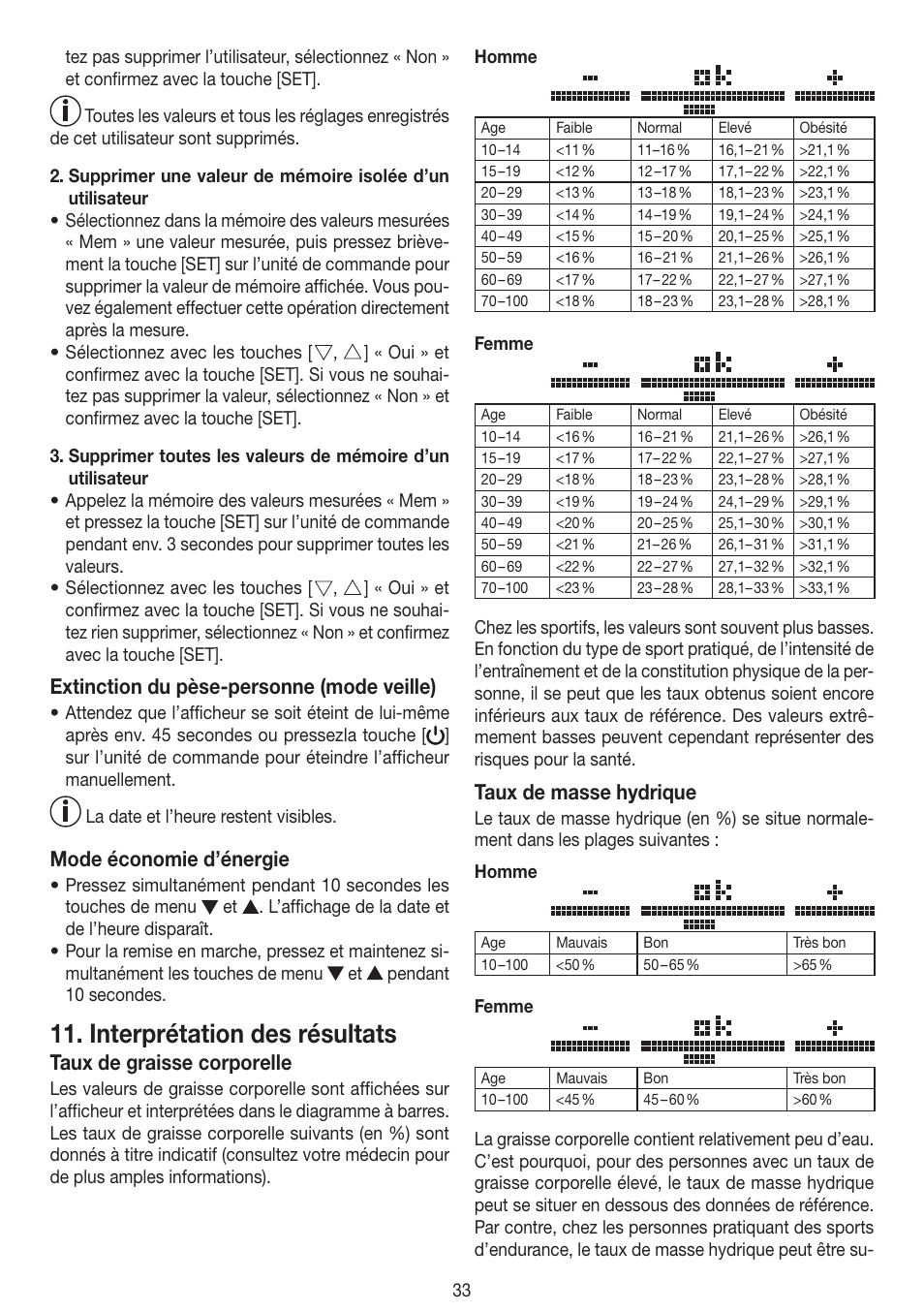 Interprétation des résultats, Extinction du pèse-personne (mode veille), Mode économie d’énergie | Taux de graisse corporelle, Taux de masse hydrique | Beurer BF 100 User Manual | Page 33 / 100