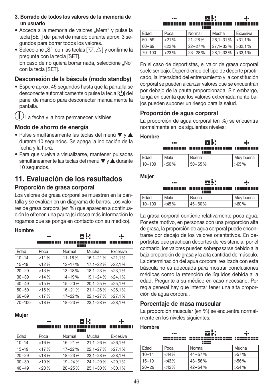 Evaluación de los resultados, Desconexión de la báscula (modo standby), Modo de ahorro de energía | Proporción de grasa corporal, Proporción de agua corporal, Porcentaje de masa muscular | Beurer BF 100 User Manual | Page 46 / 100