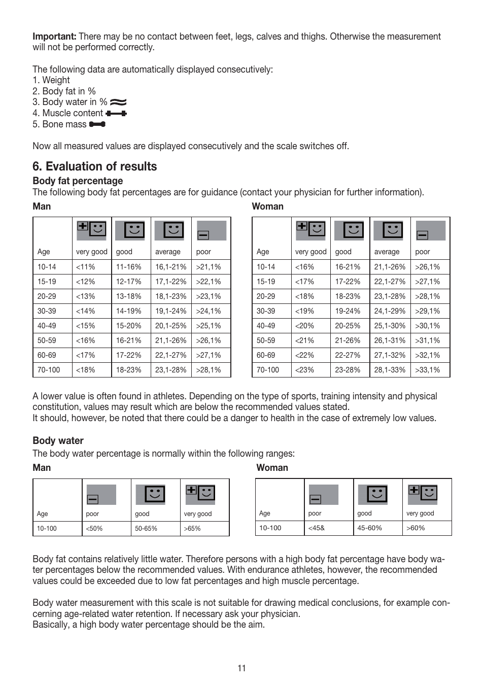 Evaluation of results, Body fat percentage, Body water | Beurer BF 18 User Manual | Page 11 / 52