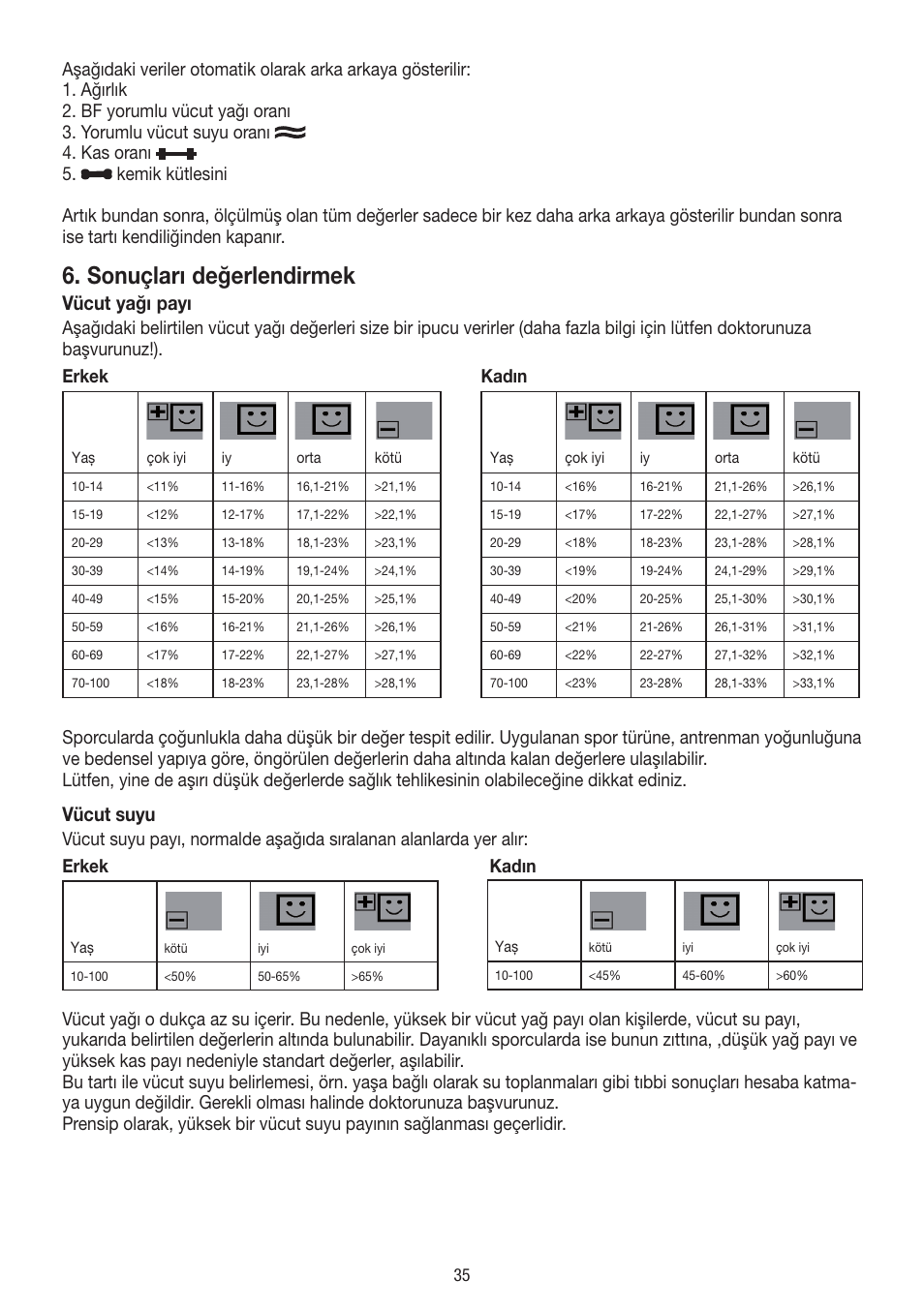 Sonuçları değerlendirmek, Vücut yağı payı, Vücut suyu | Beurer BF 18 User Manual | Page 35 / 52