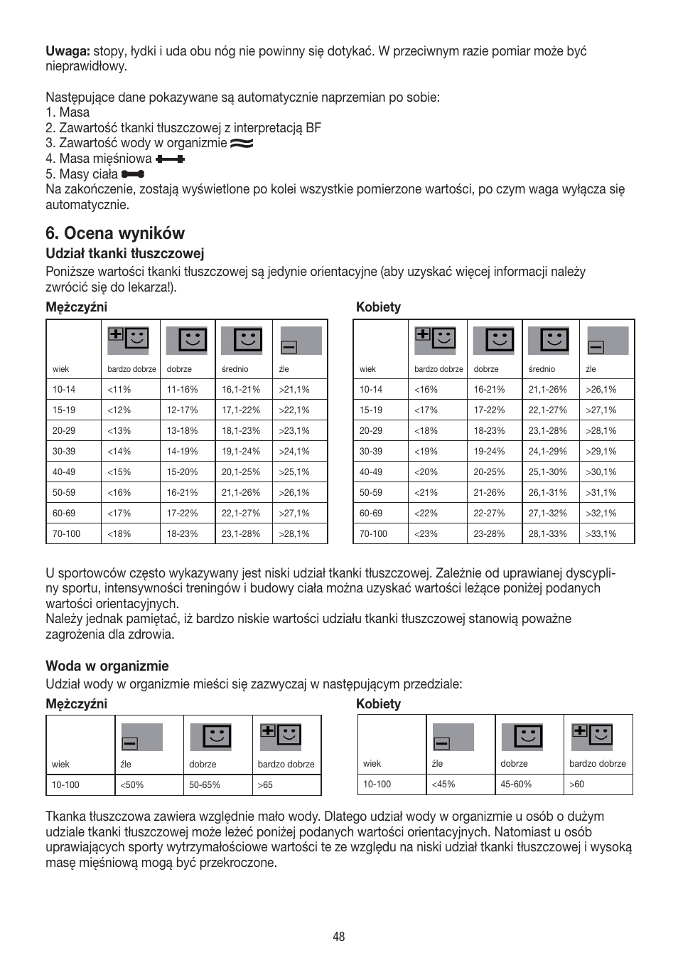 Ocena wyników, Udział tkanki tłuszczowej, Woda w organizmie | Beurer BF 18 User Manual | Page 48 / 52