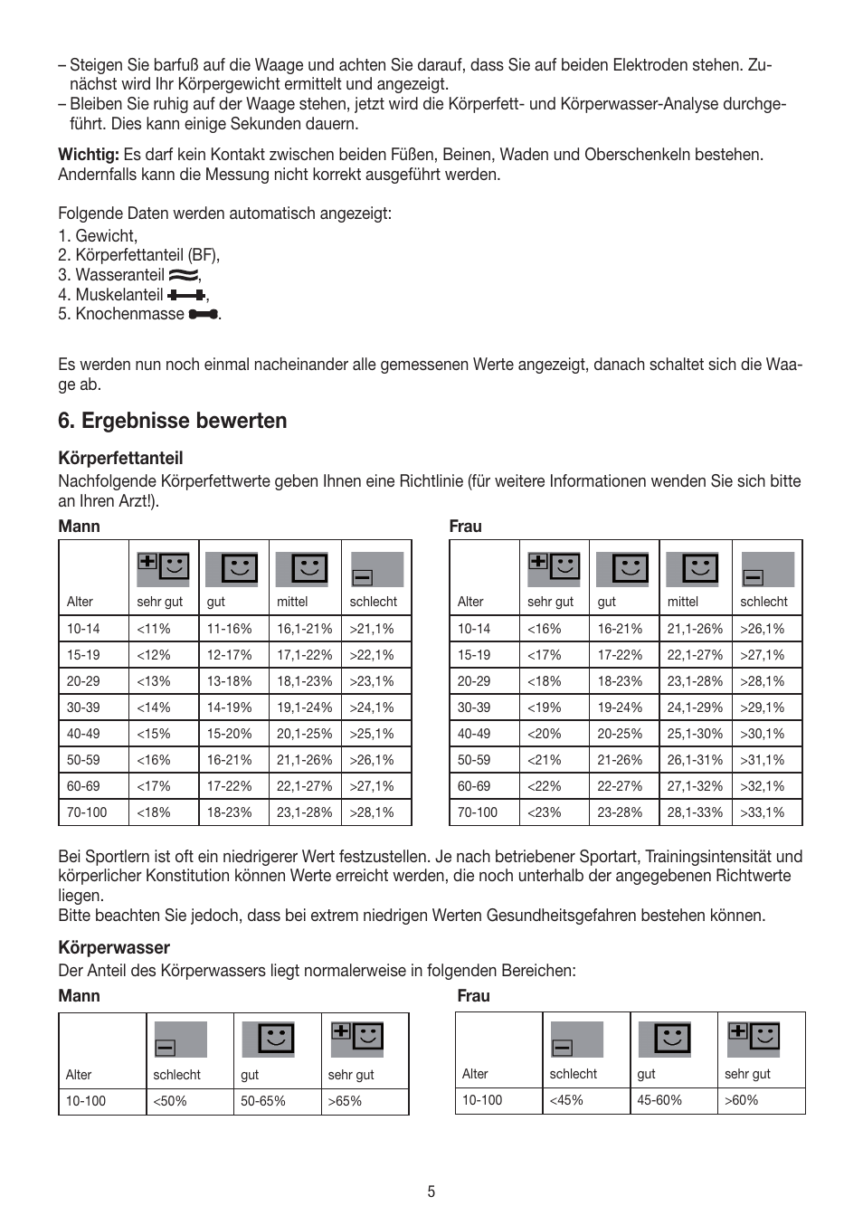 Ergebnisse bewerten, Körperfettanteil, Körperwasser | Beurer BF 18 User Manual | Page 5 / 52