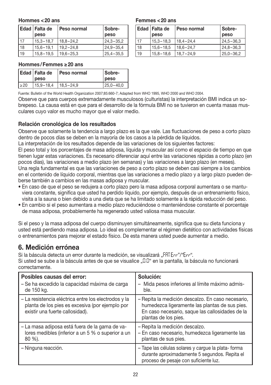 Medición errónea | Beurer BF 300 User Manual | Page 22 / 44