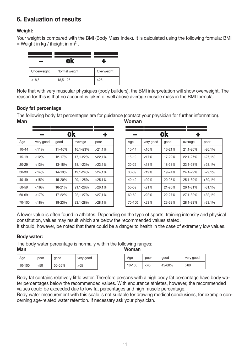 Evaluation of results, Man woman | Beurer BF 400 User Manual | Page 11 / 52