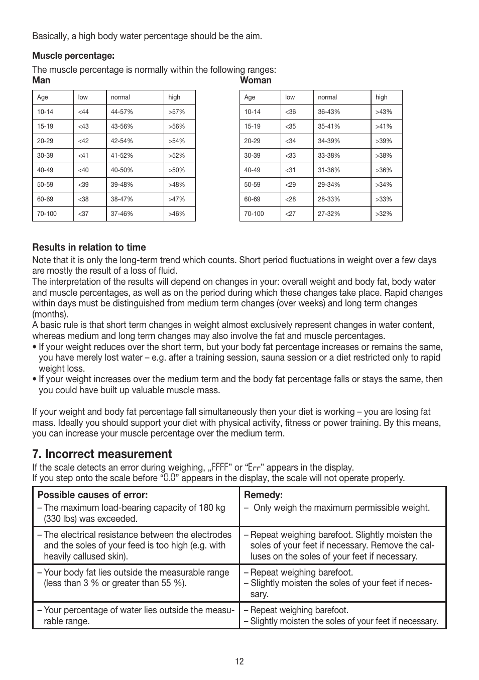 Incorrect measurement, Results in relation to time, Possible causes of error | Remedy | Beurer BF 400 User Manual | Page 12 / 52