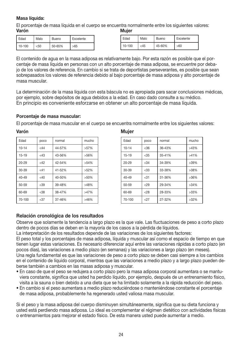 Mujer, Relación cronológica de los resultados | Beurer BF 400 User Manual | Page 24 / 52