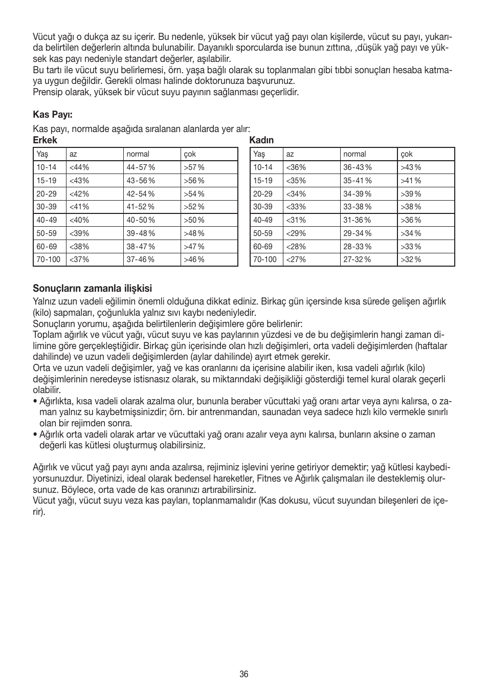 Sonuçların zamanla ilişkisi | Beurer BF 400 User Manual | Page 36 / 52