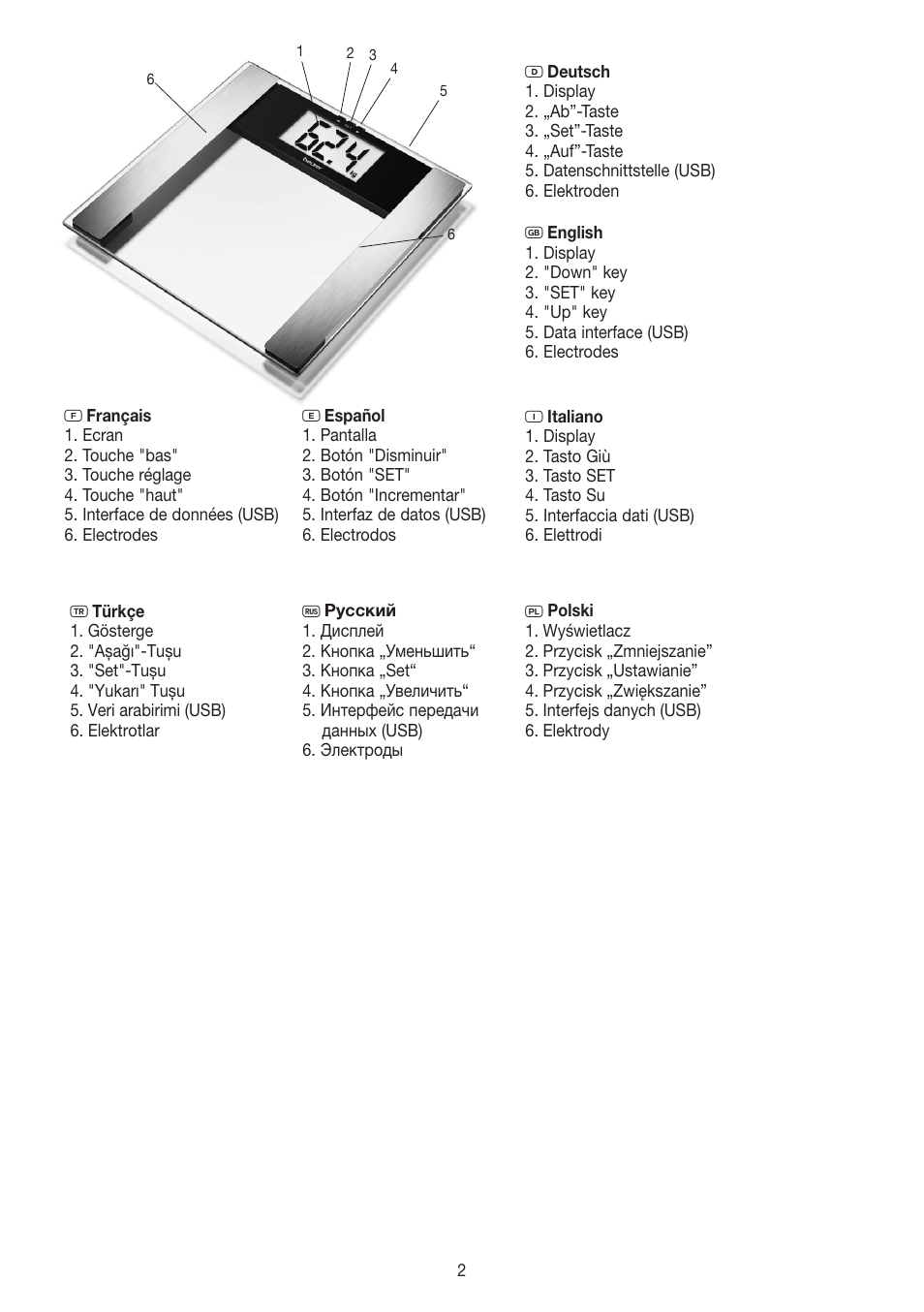 Beurer BF 480 User Manual | Page 2 / 32