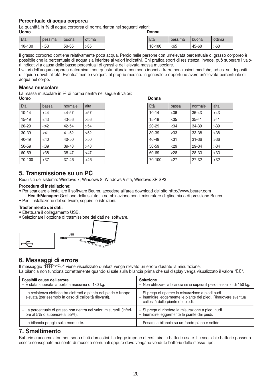 Transmissione su un pc, Messaggi di errore, Smaltimento | 20 percentuale di acqua corporea, Massa muscolare | Beurer BF 480 User Manual | Page 20 / 32