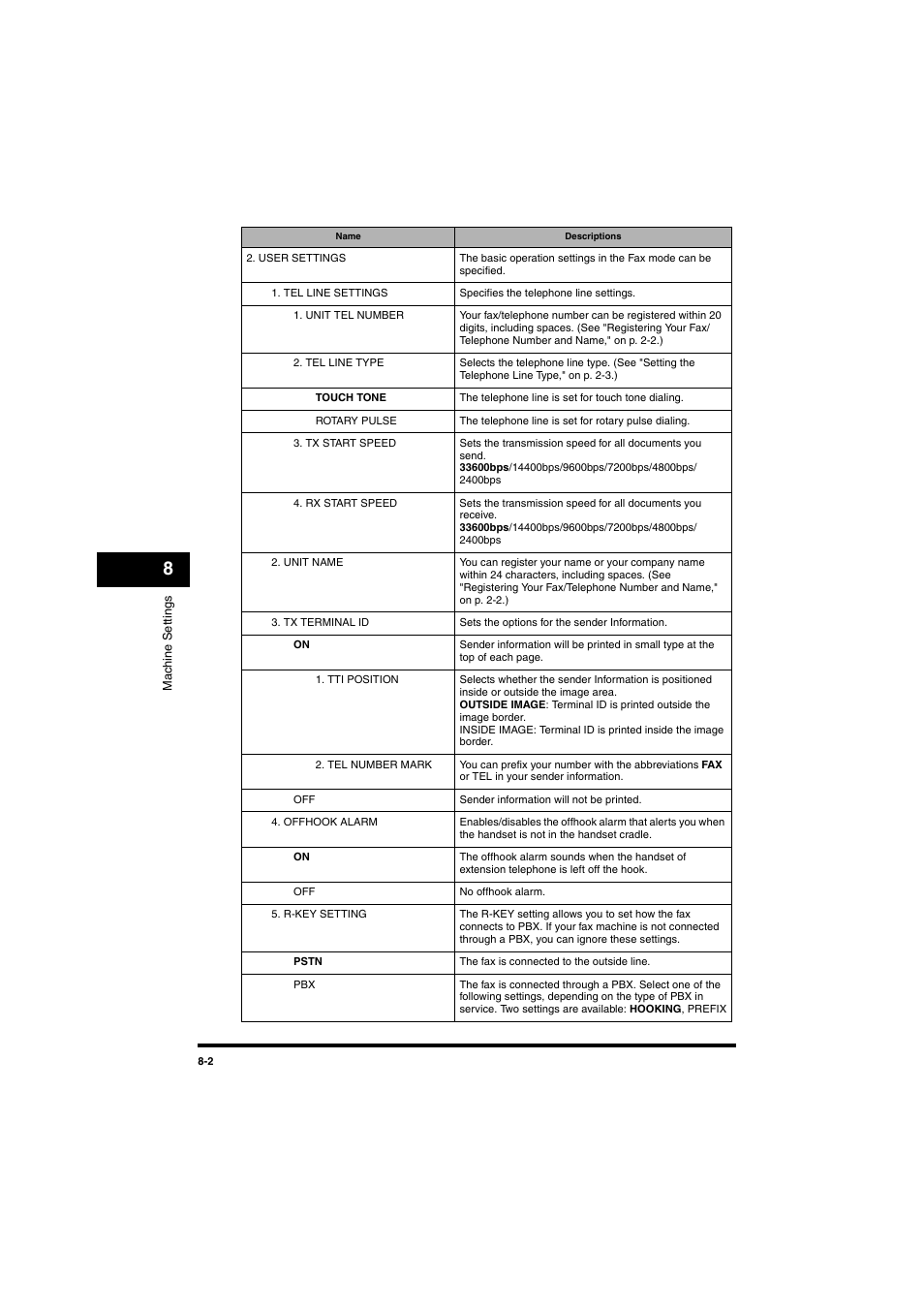 Ee <1. tti position, Offhook alarm> o, Tx start speed | P. 8-2.), Rx start speed> of, P. 8-2 | Canon MF5770 User Manual | Page 55 / 68