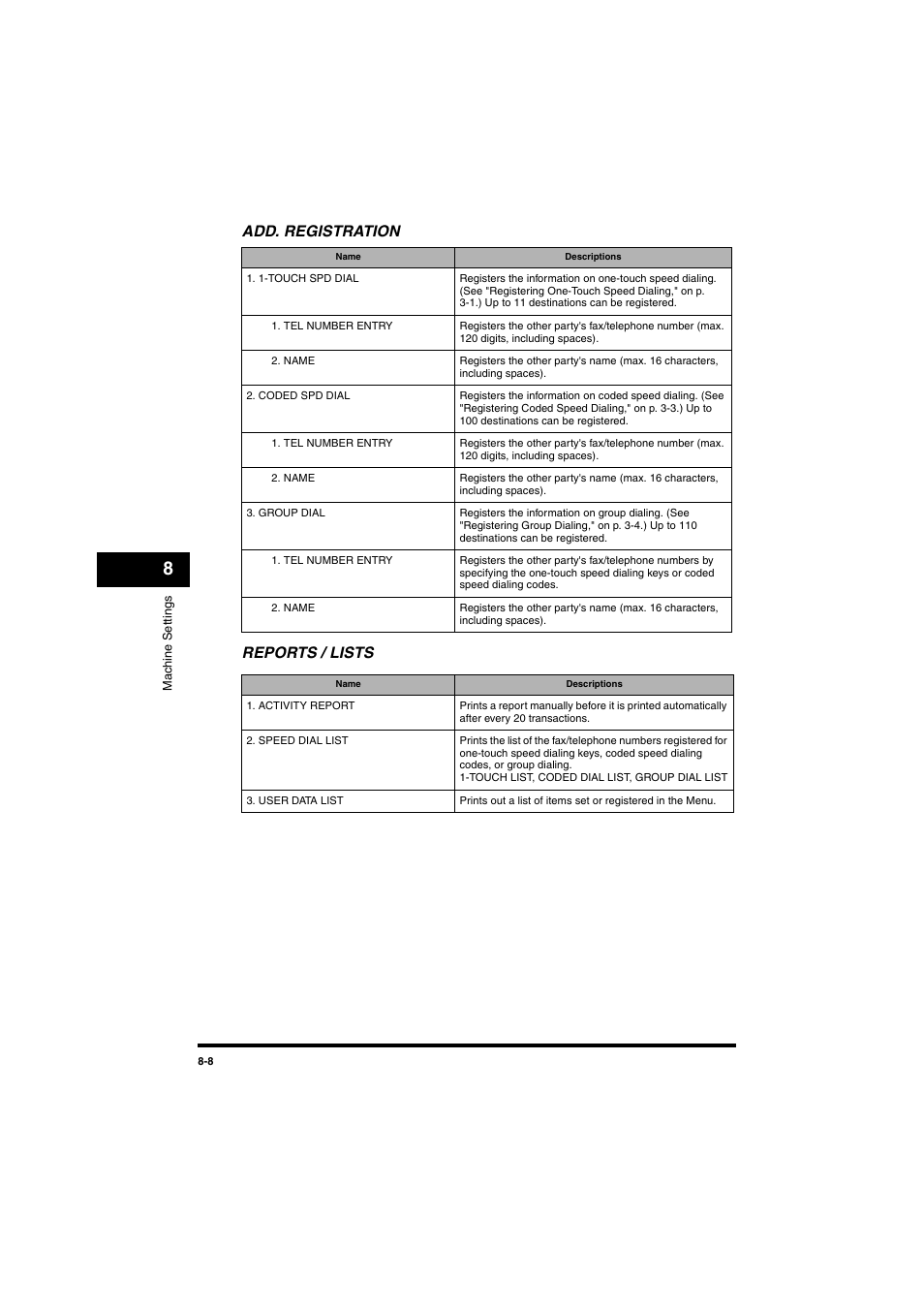 Add. registration, Reports / lists, Add. registration -8 reports / lists -8 | Add. registration reports / lists | Canon MF5770 User Manual | Page 61 / 68