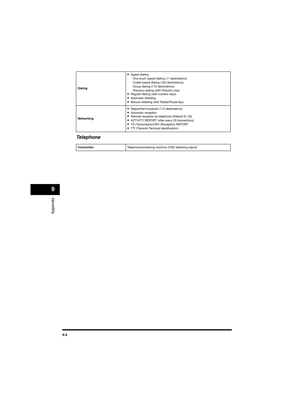 Telephone, Telephone -2 | Canon MF5770 User Manual | Page 63 / 68