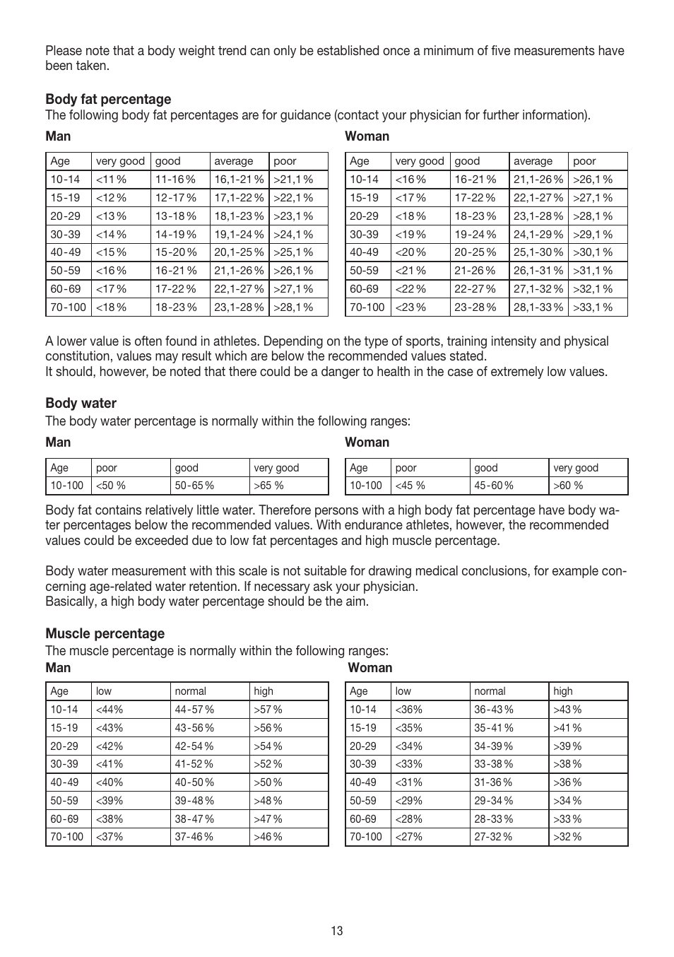 Body fat percentage, Body water, Muscle percentage | Beurer BF 54 User Manual | Page 13 / 60