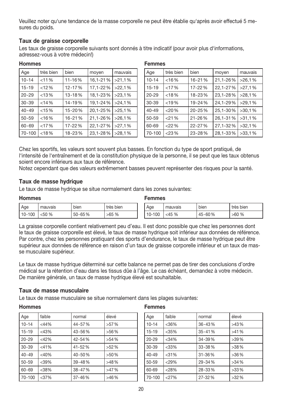 Taux de graisse corporelle, Taux de masse hydrique, Taux de masse musculaire | Beurer BF 54 User Manual | Page 20 / 60
