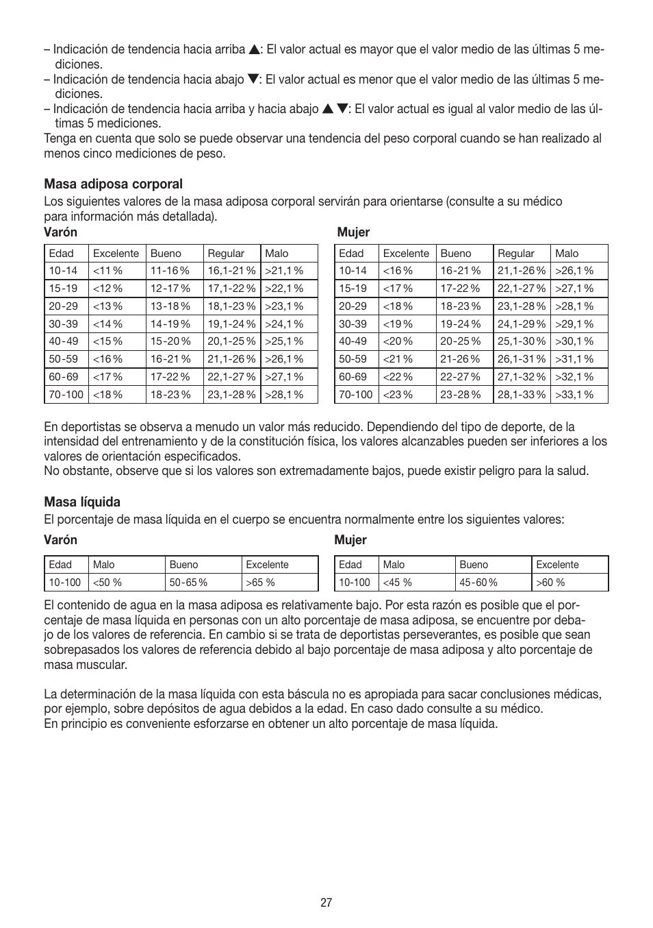 Masa adiposa corporal, Masa líquida | Beurer BF 54 User Manual | Page 27 / 60