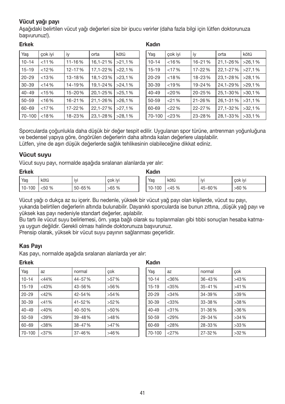 Vücut yağı payı, Vücut suyu, Kas payı | Beurer BF 54 User Manual | Page 41 / 60