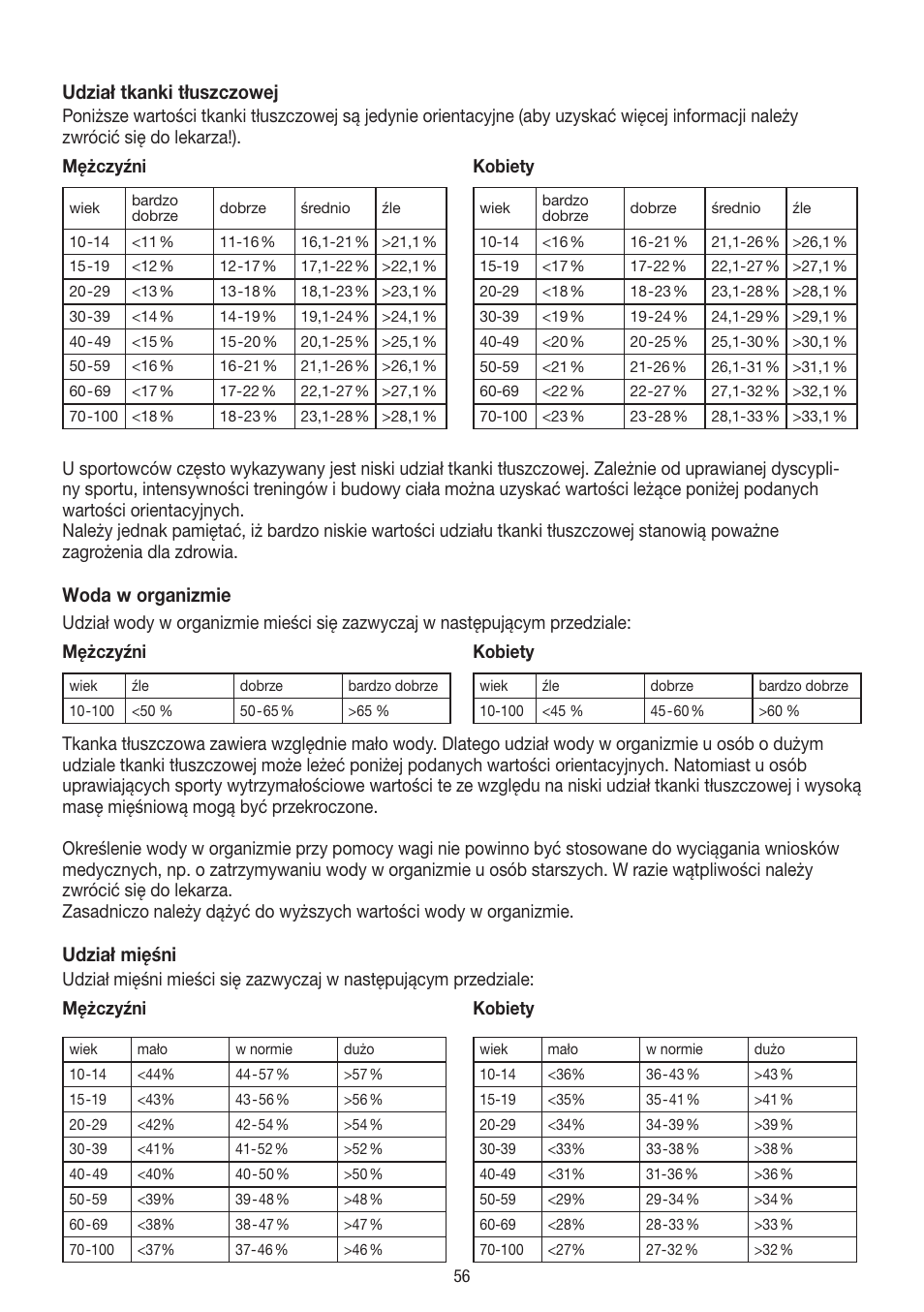 Udział tkanki tłuszczowej, Woda w organizmie, Udział mięśni | Beurer BF 54 User Manual | Page 56 / 60