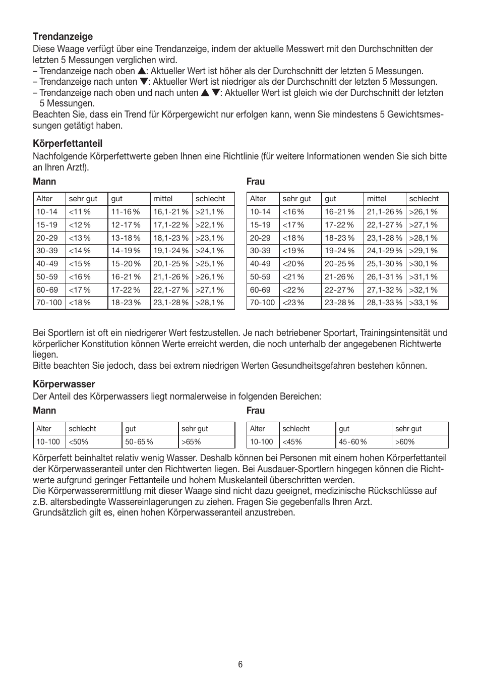 Trendanzeige, Körperfettanteil, Körperwasser | Beurer BF 54 User Manual | Page 6 / 60