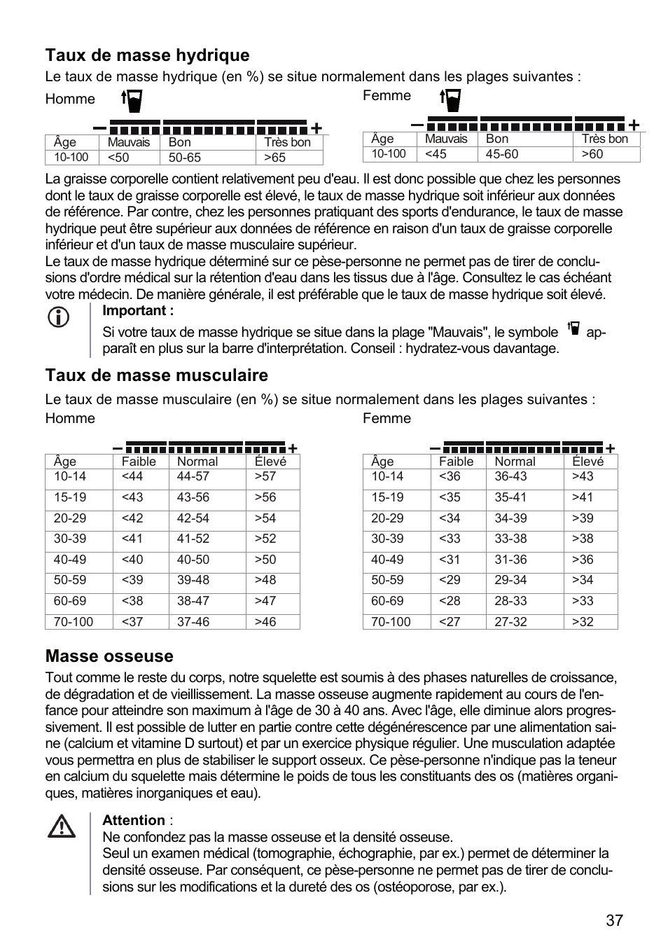 Taux de masse hydrique, Taux de masse musculaire, Masse osseuse | Beurer BF 66 User Manual | Page 37 / 108