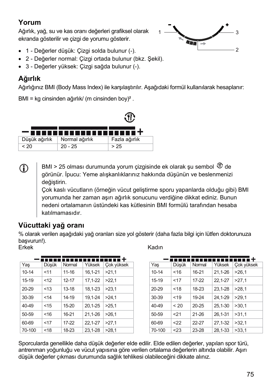 Yorum, Ağırlık, Vücuttaki yağ oranı | Beurer BF 66 User Manual | Page 75 / 108