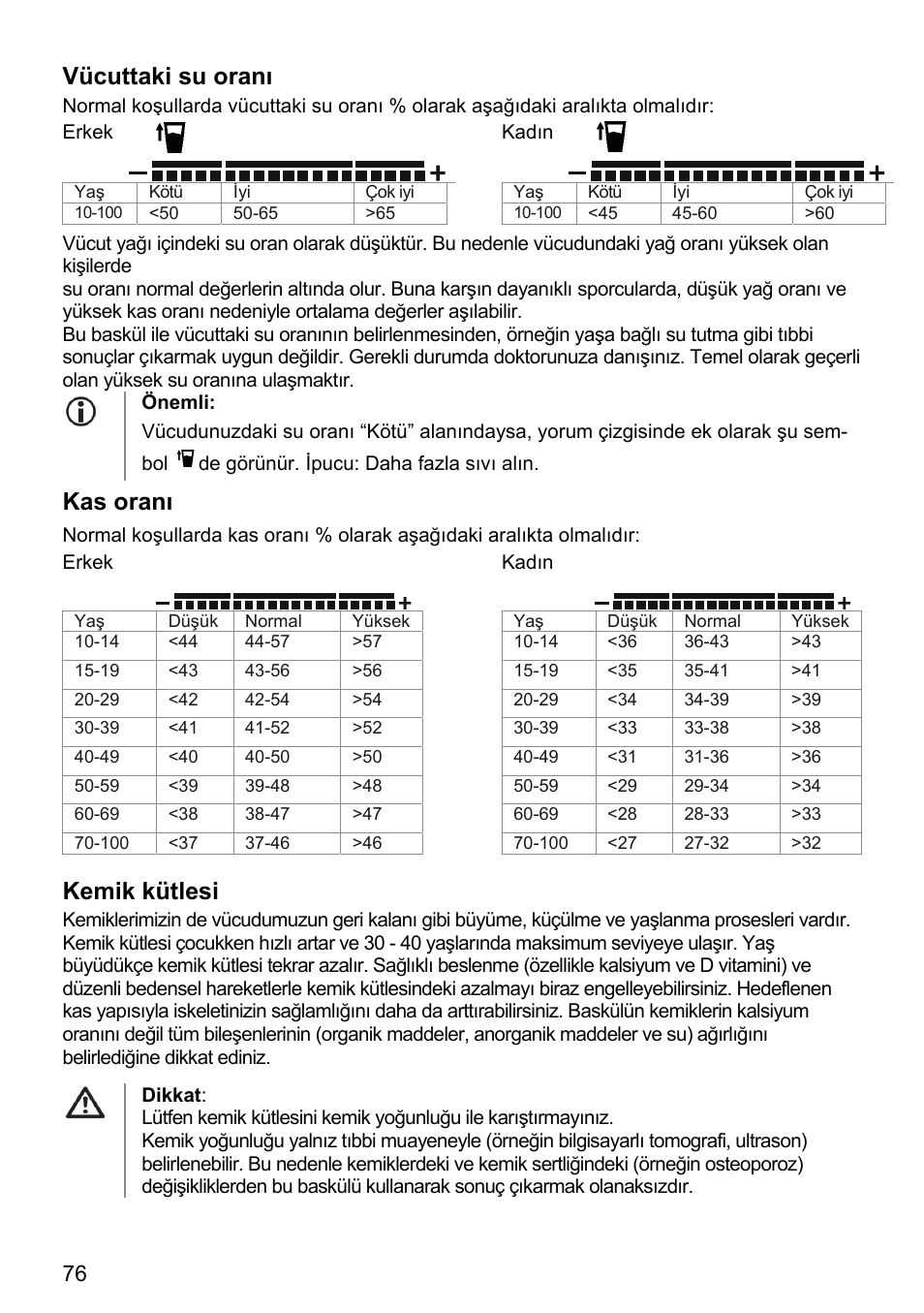 Vücuttaki su oranı, Kas oranı, Kemik kütlesi | Beurer BF 66 User Manual | Page 76 / 108