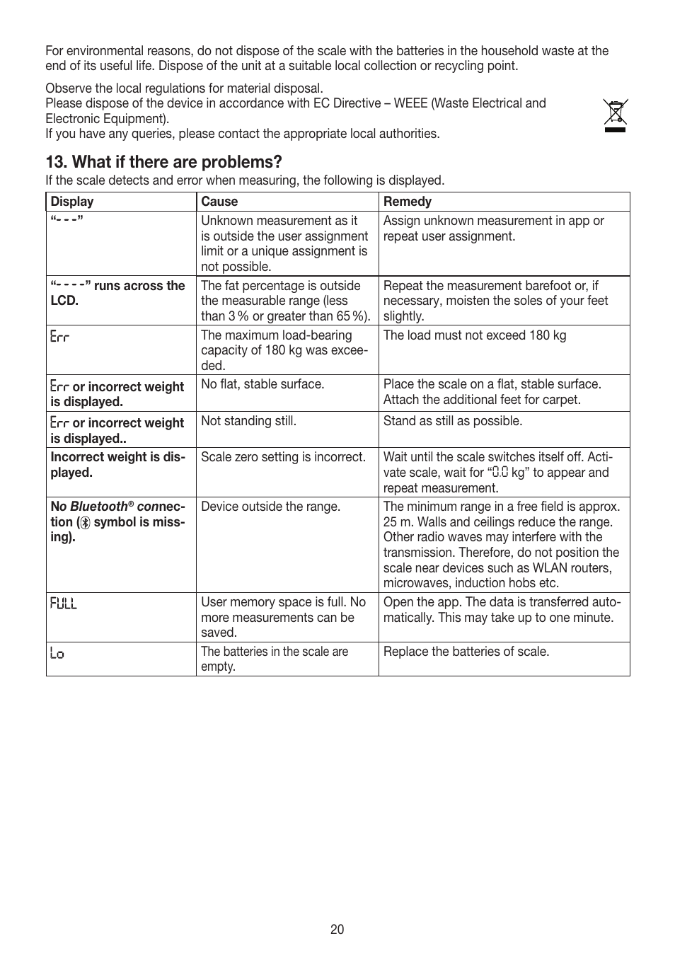 What if there are problems | Beurer BF 700 User Manual | Page 20 / 80