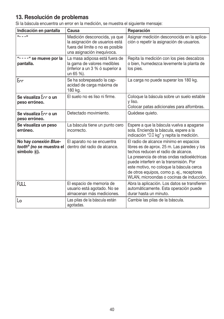 Resolución de problemas | Beurer BF 700 User Manual | Page 40 / 80