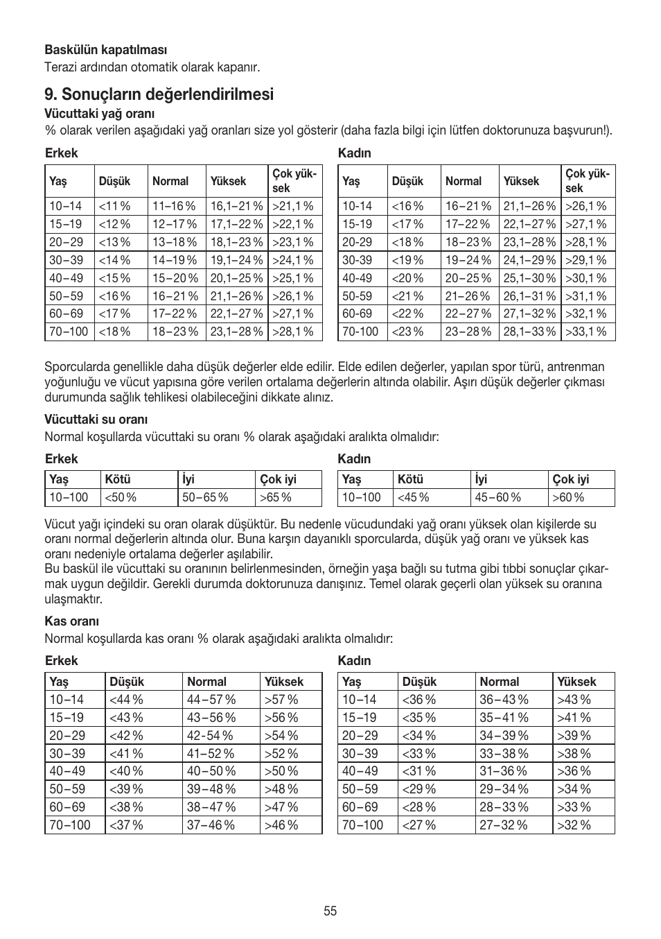 Sonuçların değerlendirilmesi | Beurer BF 700 User Manual | Page 55 / 80