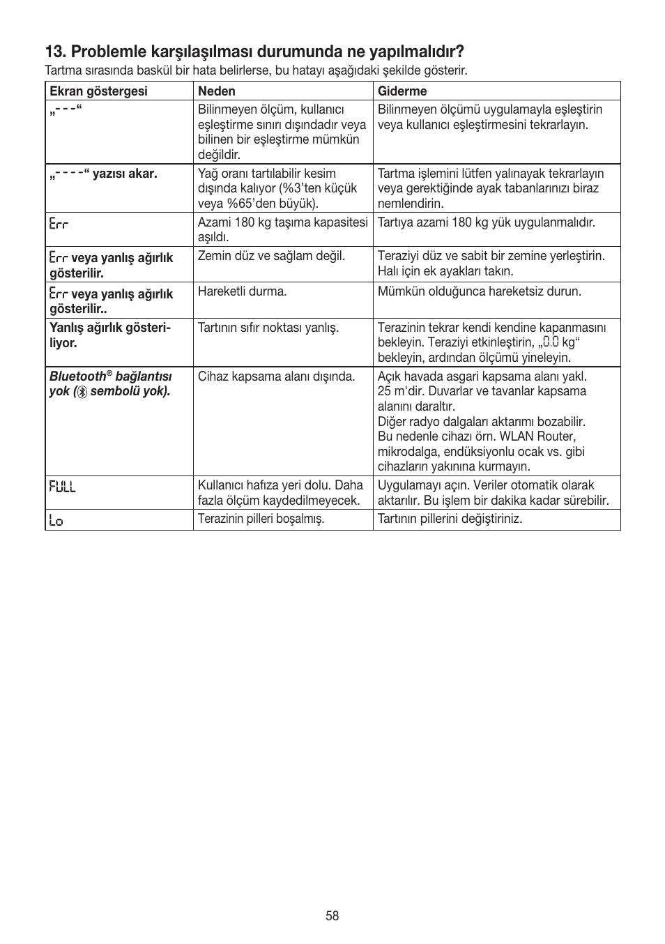 Problemle karşılaşılması durumunda ne yapılmalıdır | Beurer BF 700 User Manual | Page 58 / 80