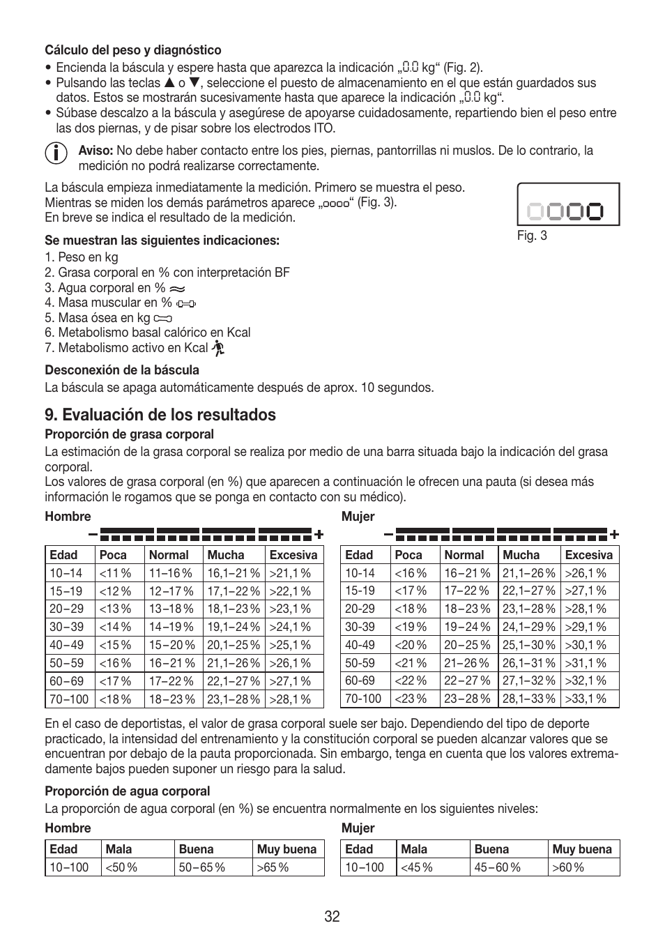 Evaluación de los resultados | Beurer BF 750 User Manual | Page 32 / 68