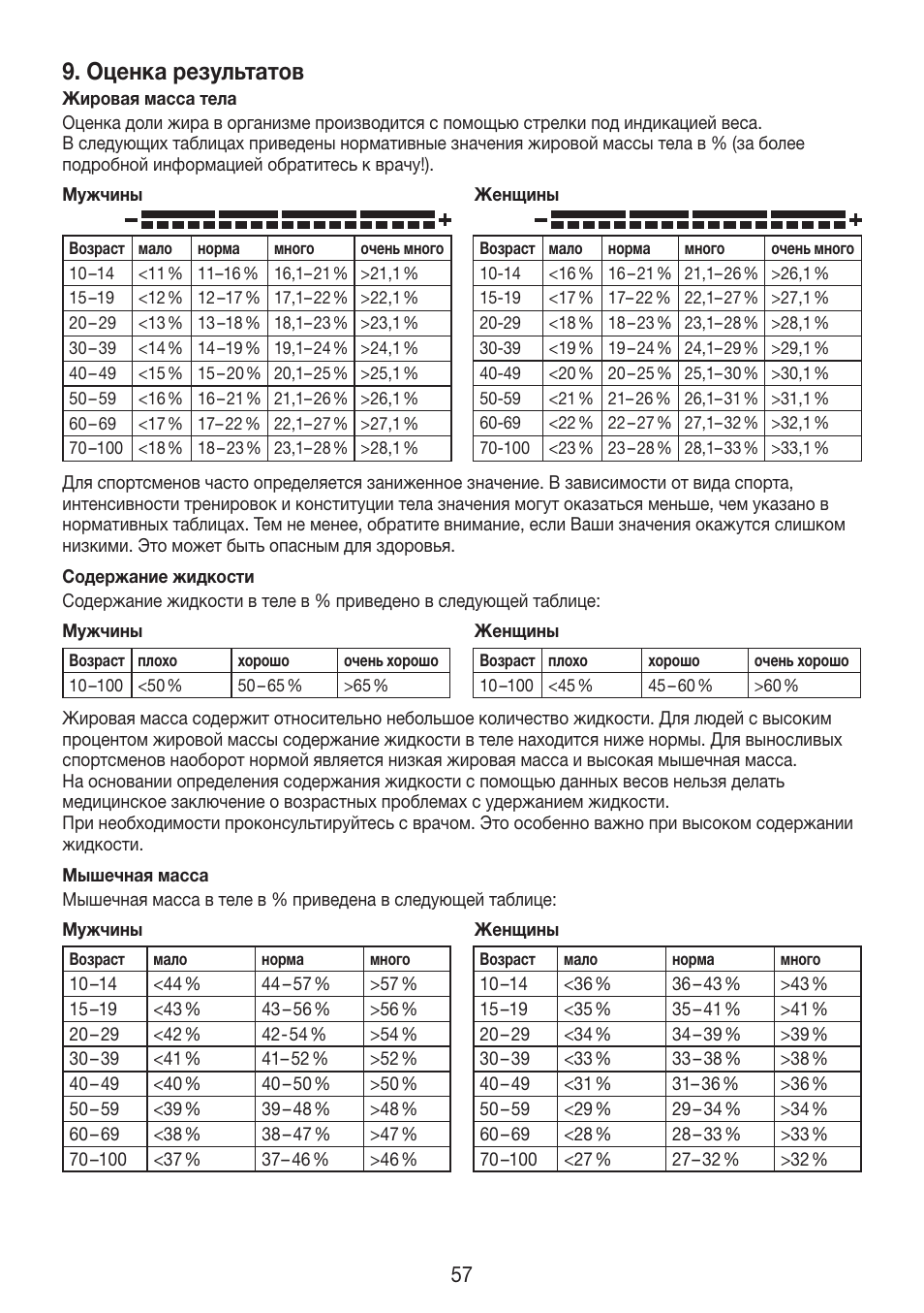 Оценка результатов | Beurer BF 750 User Manual | Page 57 / 68