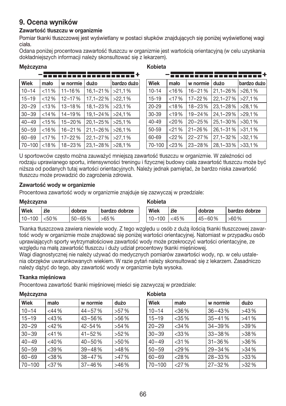 Ocena wyników | Beurer BF 750 User Manual | Page 66 / 68