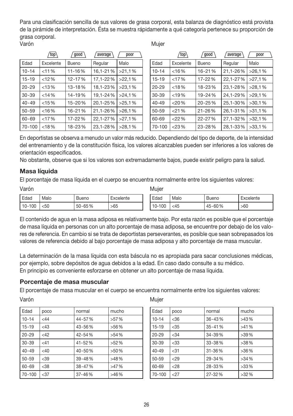 Masa líquida, Porcentaje de masa muscular | Beurer BG 39 User Manual | Page 26 / 56