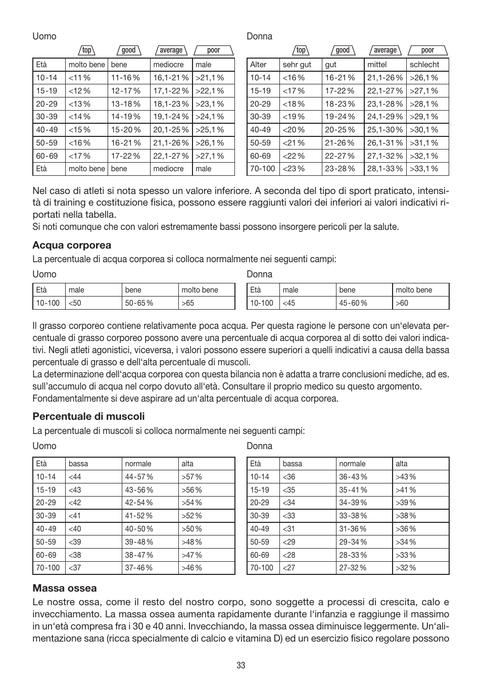 Acqua corporea, Percentuale di muscoli, Massa ossea | Beurer BG 39 User Manual | Page 33 / 56