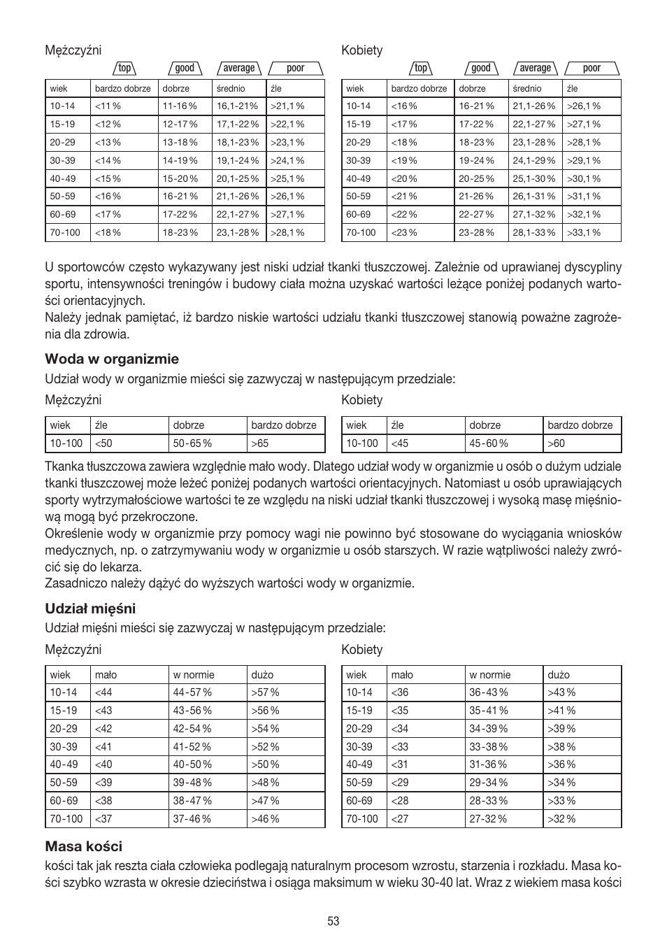 Woda w organizmie, Udział mięśni, Masa kości | Beurer BG 39 User Manual | Page 53 / 56