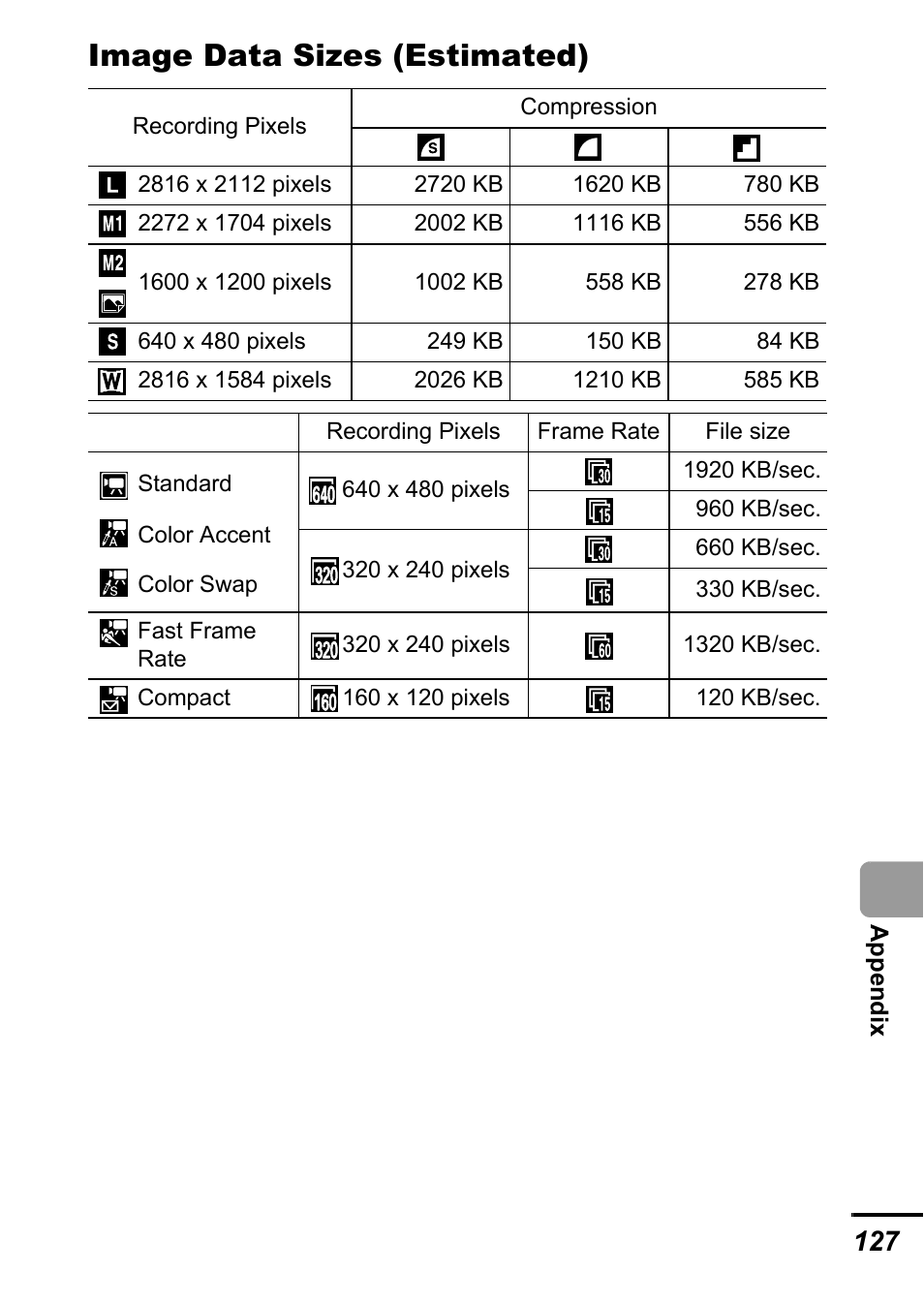 P. 127), Image data sizes (estimated) | Canon A700 User Manual | Page 129 / 140