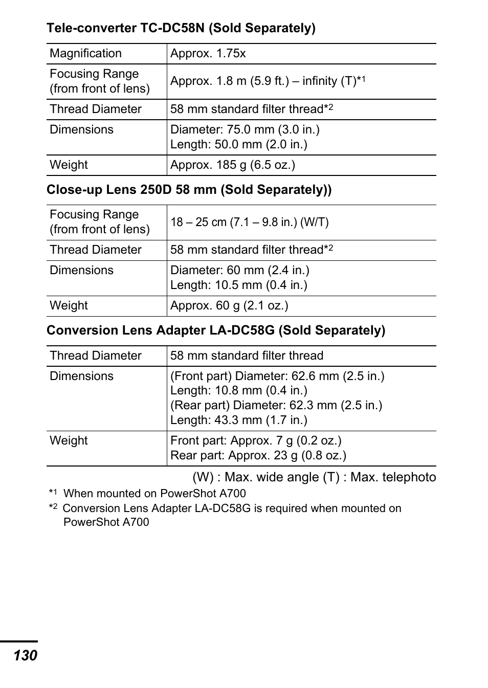 Canon A700 User Manual | Page 132 / 140