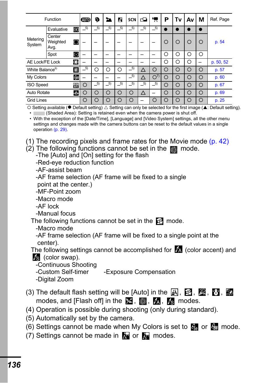 Canon A700 User Manual | Page 138 / 140