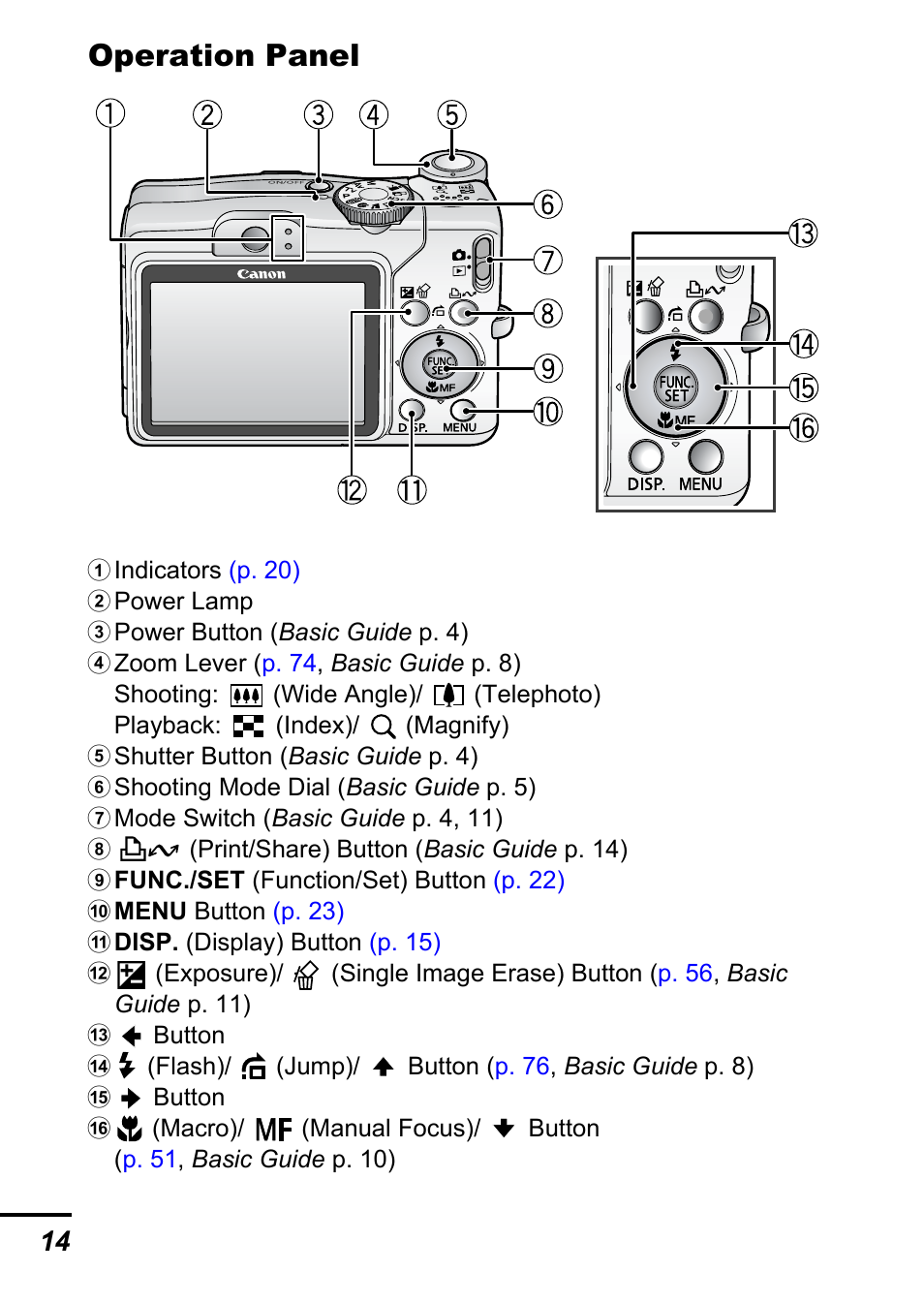 Operation panel | Canon A700 User Manual | Page 16 / 140