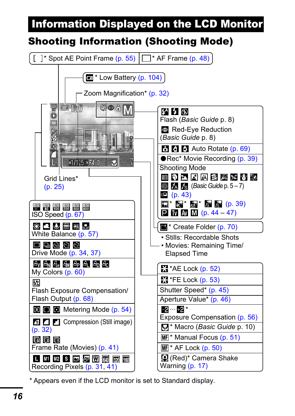 Information displayed on the lcd monitor, Shooting information (shooting mode) | Canon A700 User Manual | Page 18 / 140