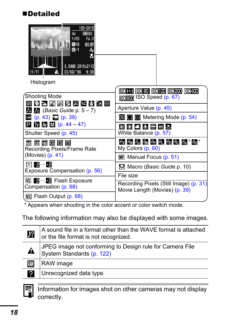 18  detailed | Canon A700 User Manual | Page 20 / 140