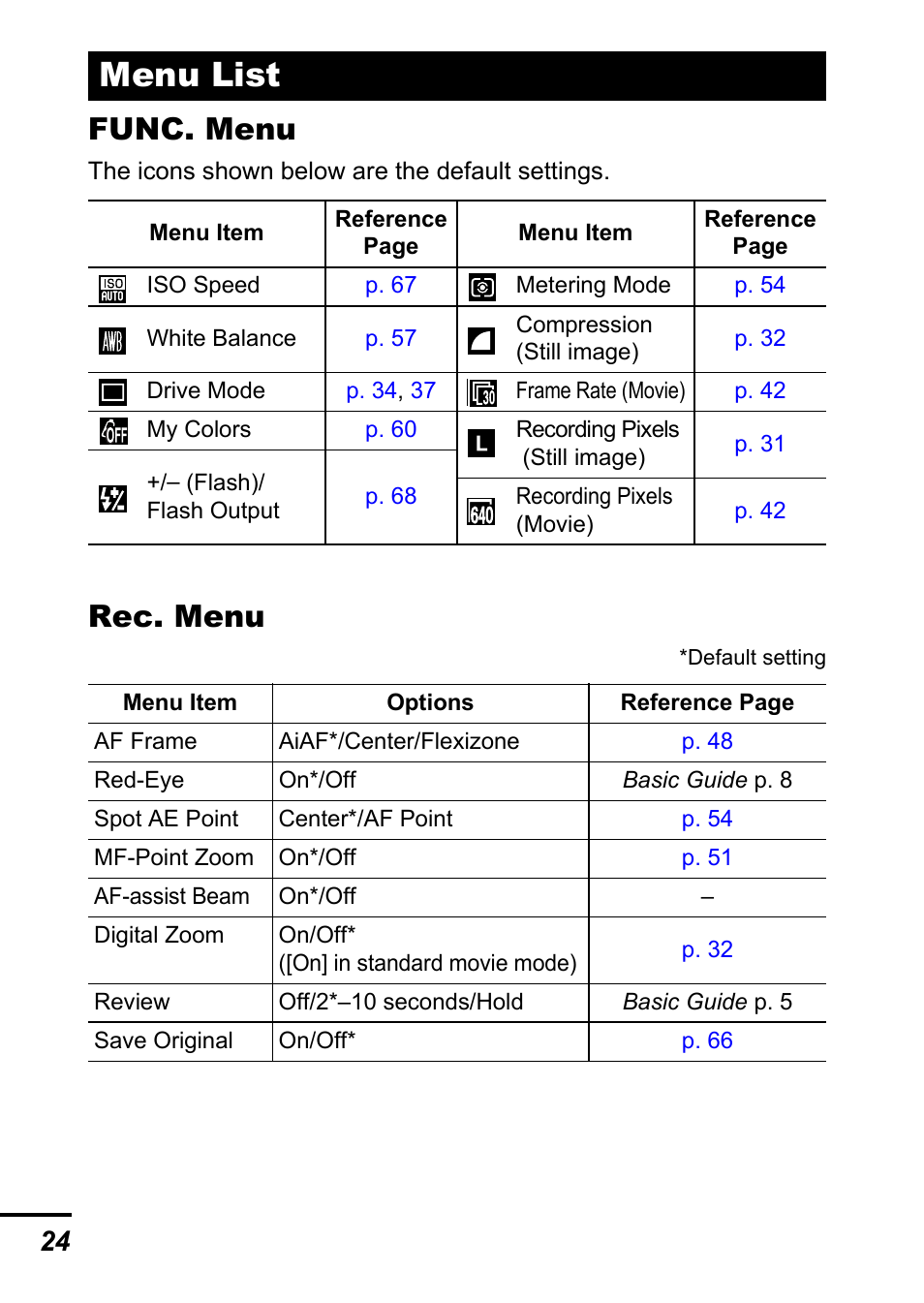 Menu list, P. 24), Func. menu | Rec. menu | Canon A700 User Manual | Page 26 / 140