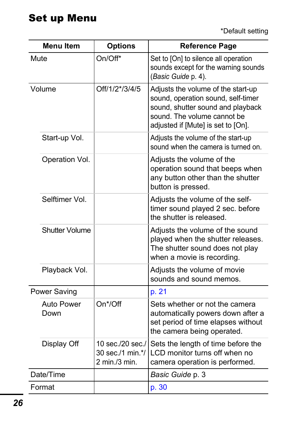 Set up menu | Canon A700 User Manual | Page 28 / 140