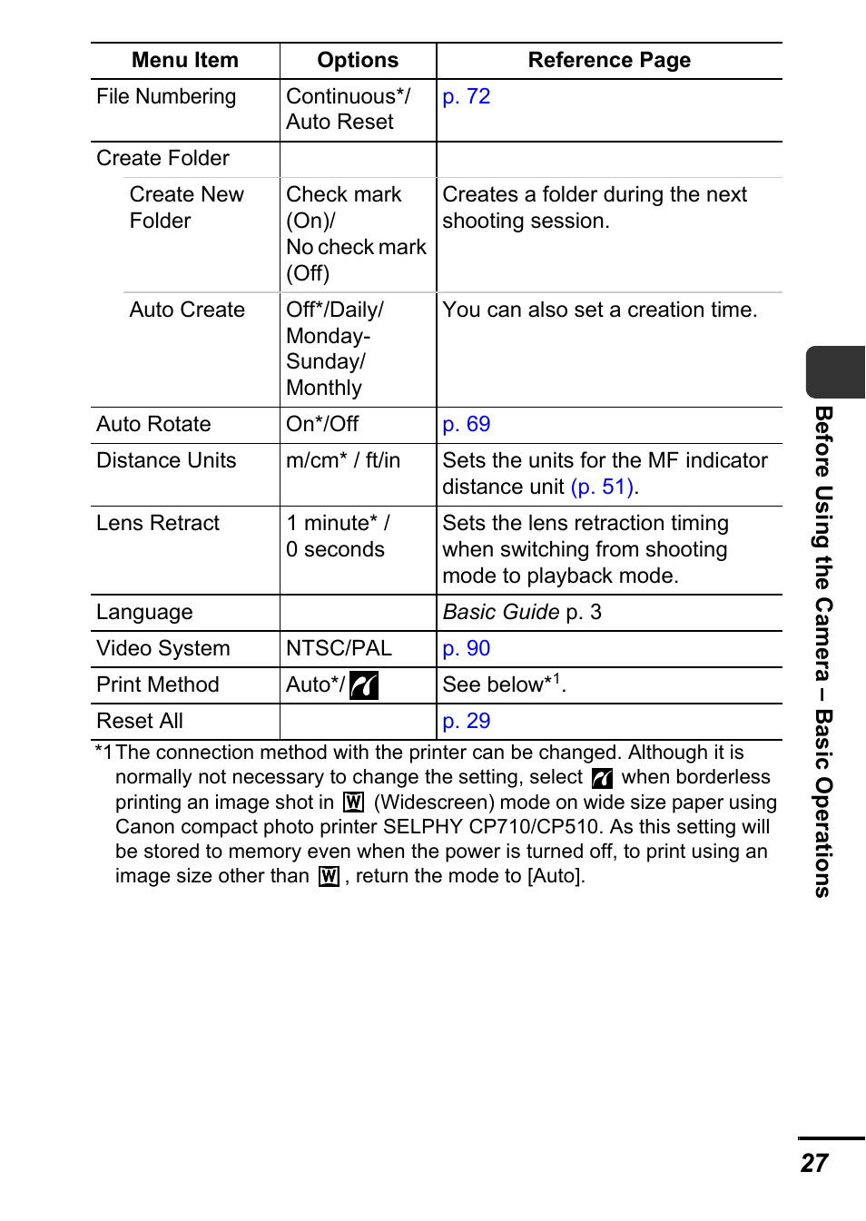 Canon A700 User Manual | Page 29 / 140