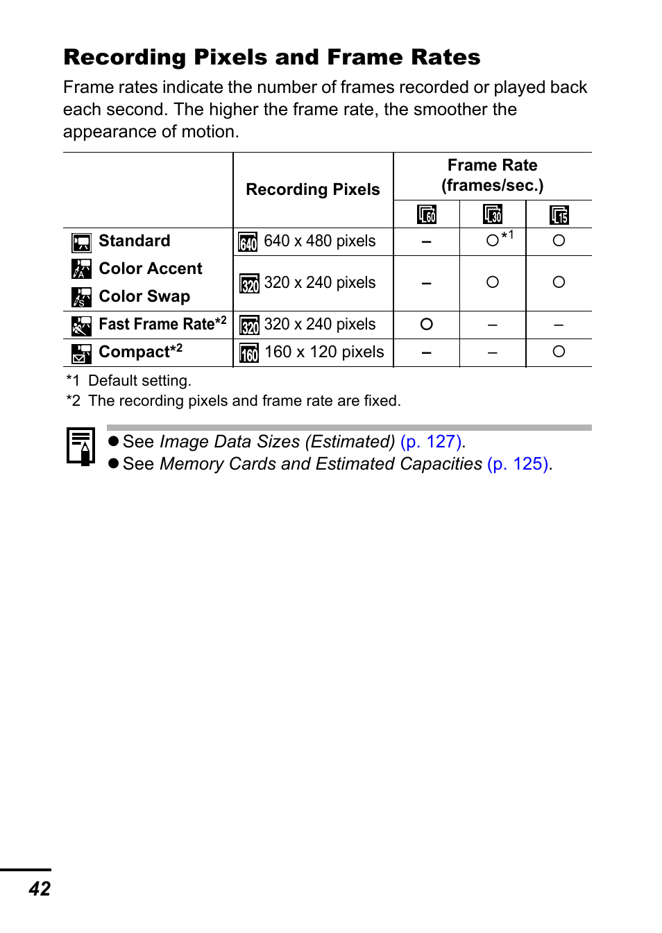 P. 42, P. 42), Recording pixels and frame rates | Canon A700 User Manual | Page 44 / 140