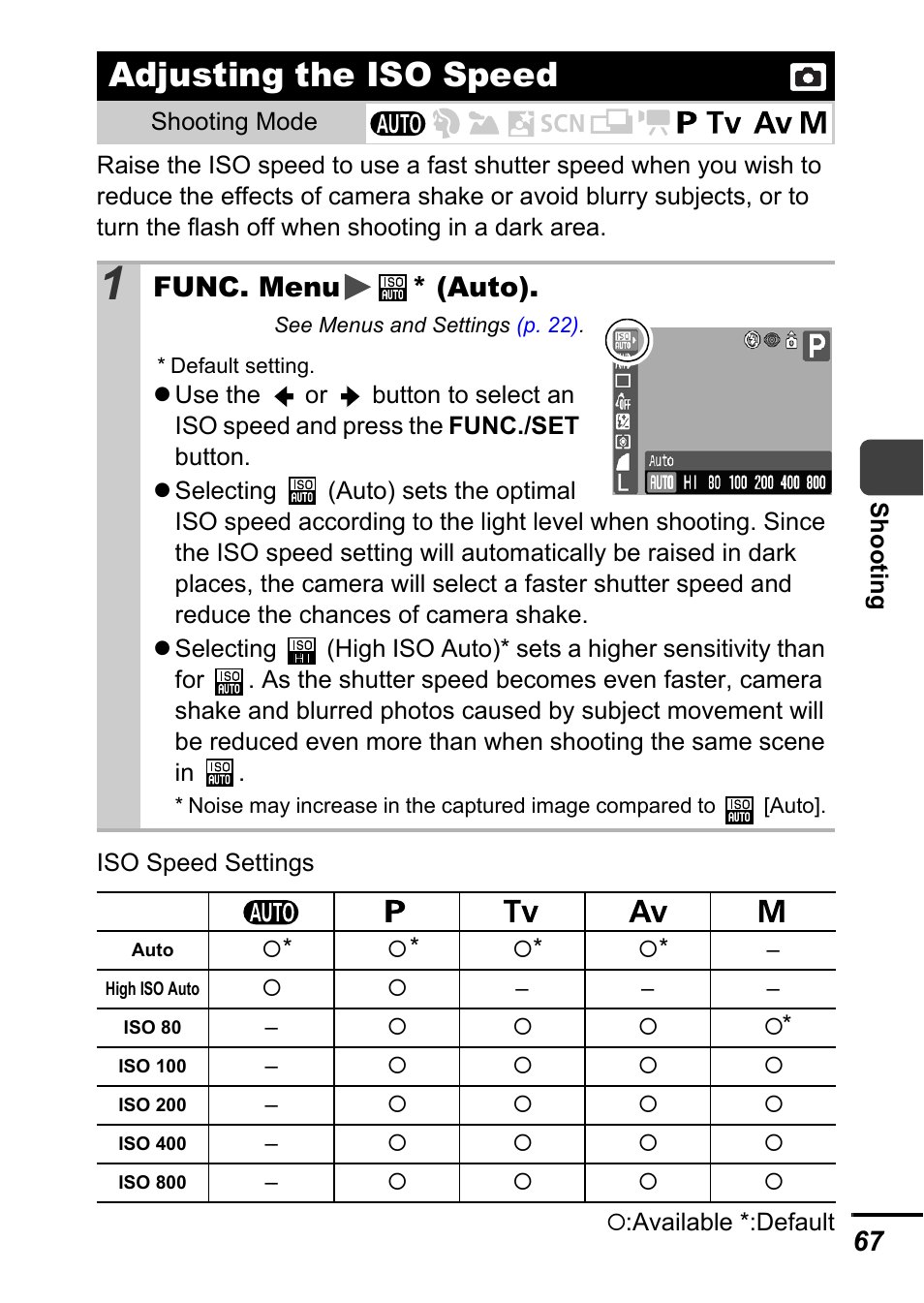 Adjusting the iso speed, P. 67), P. 67 | Func. menu * (auto) | Canon A700 User Manual | Page 69 / 140