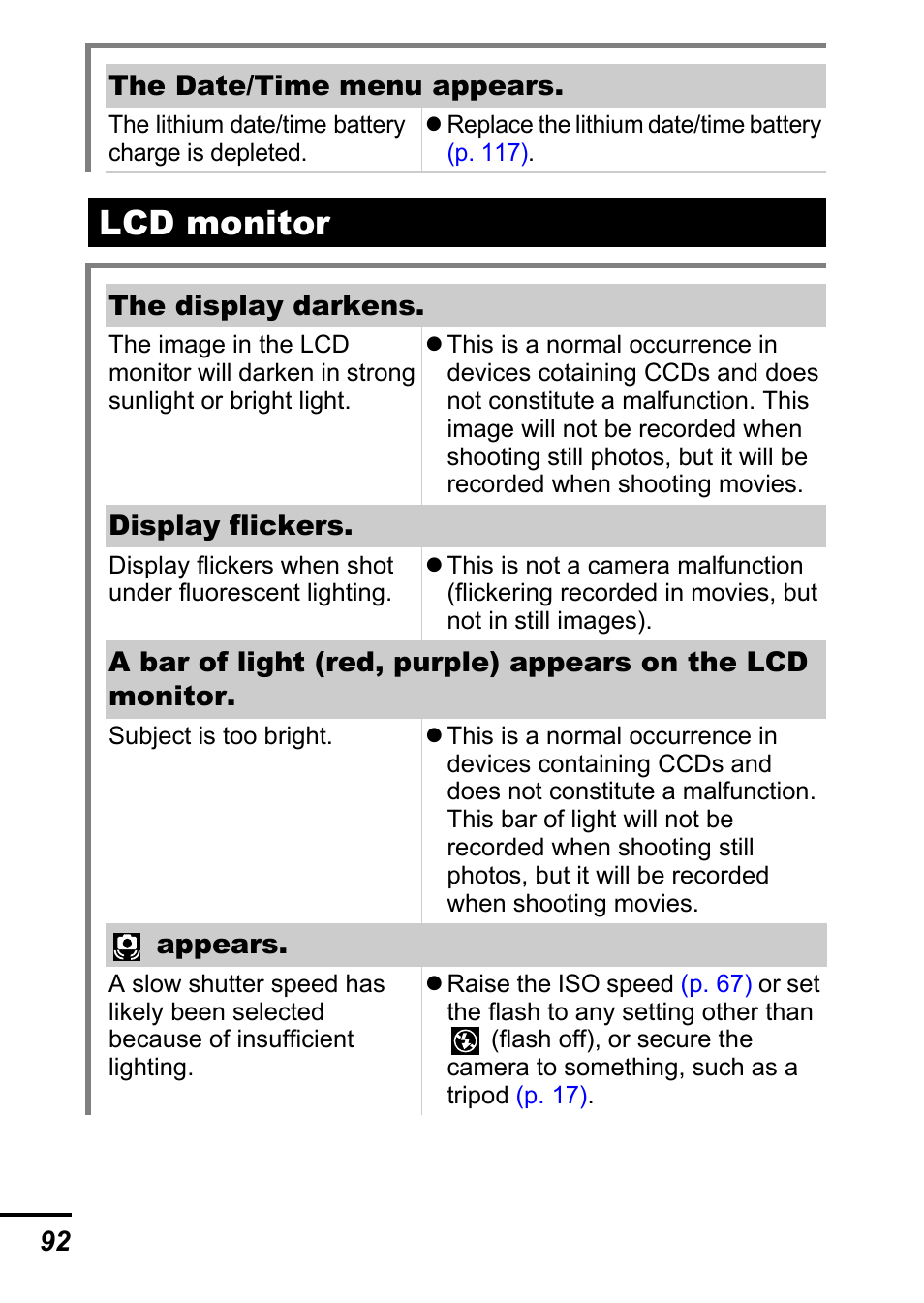 Lcd monitor | Canon A700 User Manual | Page 94 / 140