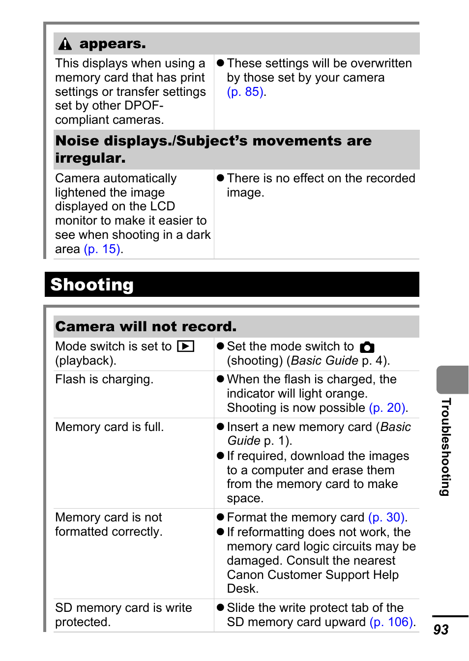 Shooting | Canon A700 User Manual | Page 95 / 140