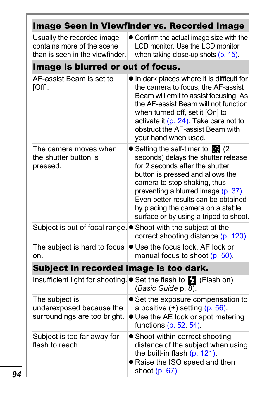 94 image seen in viewfinder vs. recorded image, Image is blurred or out of focus, Subject in recorded image is too dark | Canon A700 User Manual | Page 96 / 140