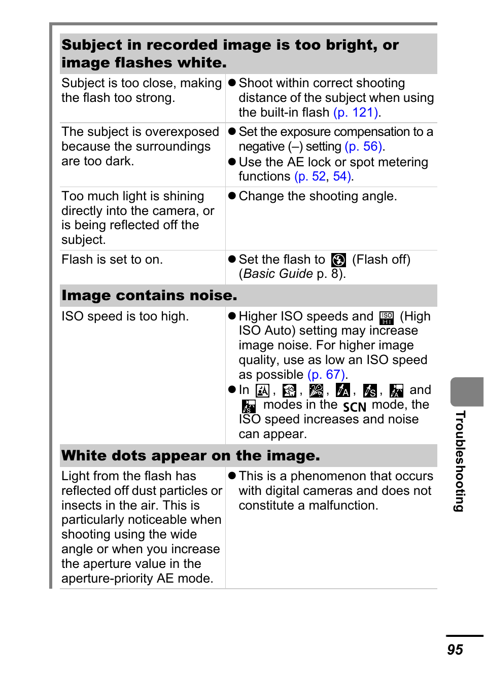 Image contains noise, White dots appear on the image | Canon A700 User Manual | Page 97 / 140